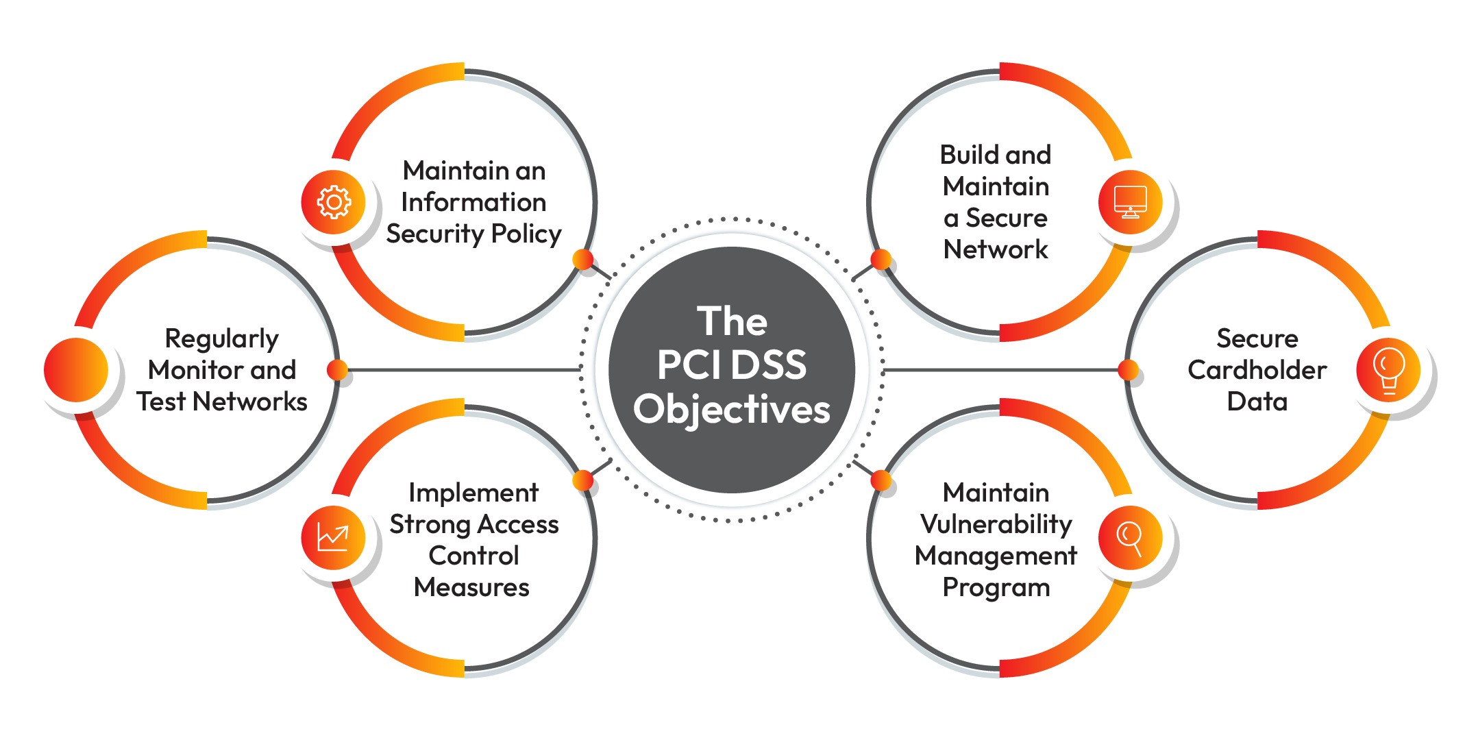 What Is PCI DSS Compliance? Explained | Pay10